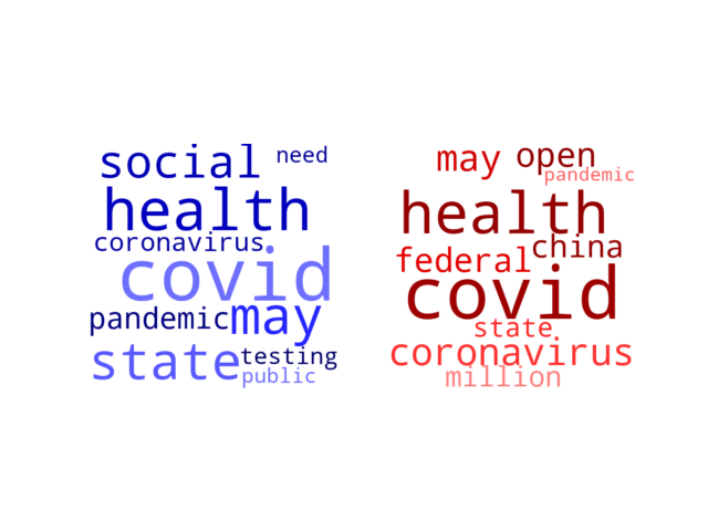 Wordcloud from Saturday May 23, 2020.